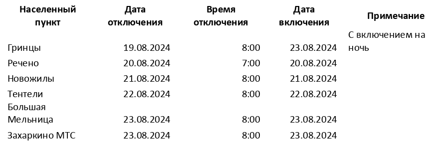 Плановые отключения электроэнергии.